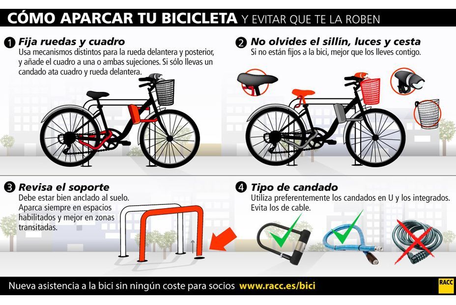 bici infografia racc