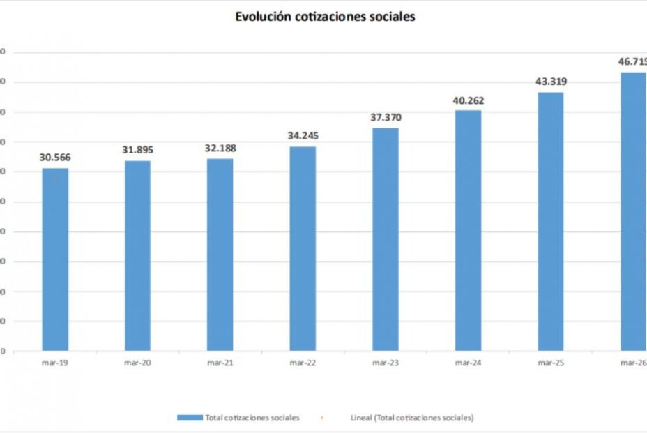 cotizaciones hasta marzo 2026