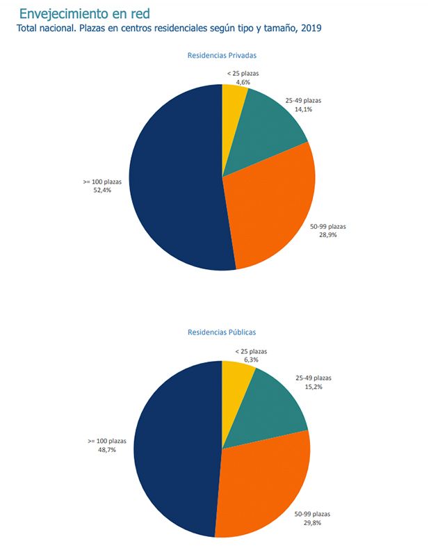 grafico resi