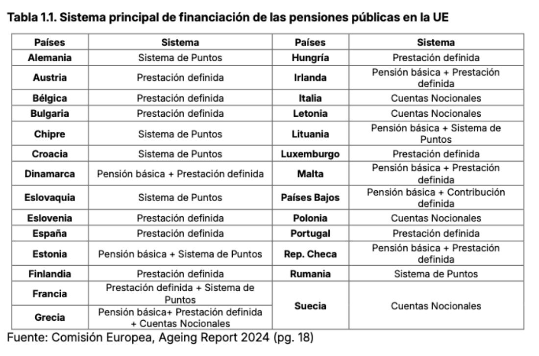 sistema financiacion pensiones UE