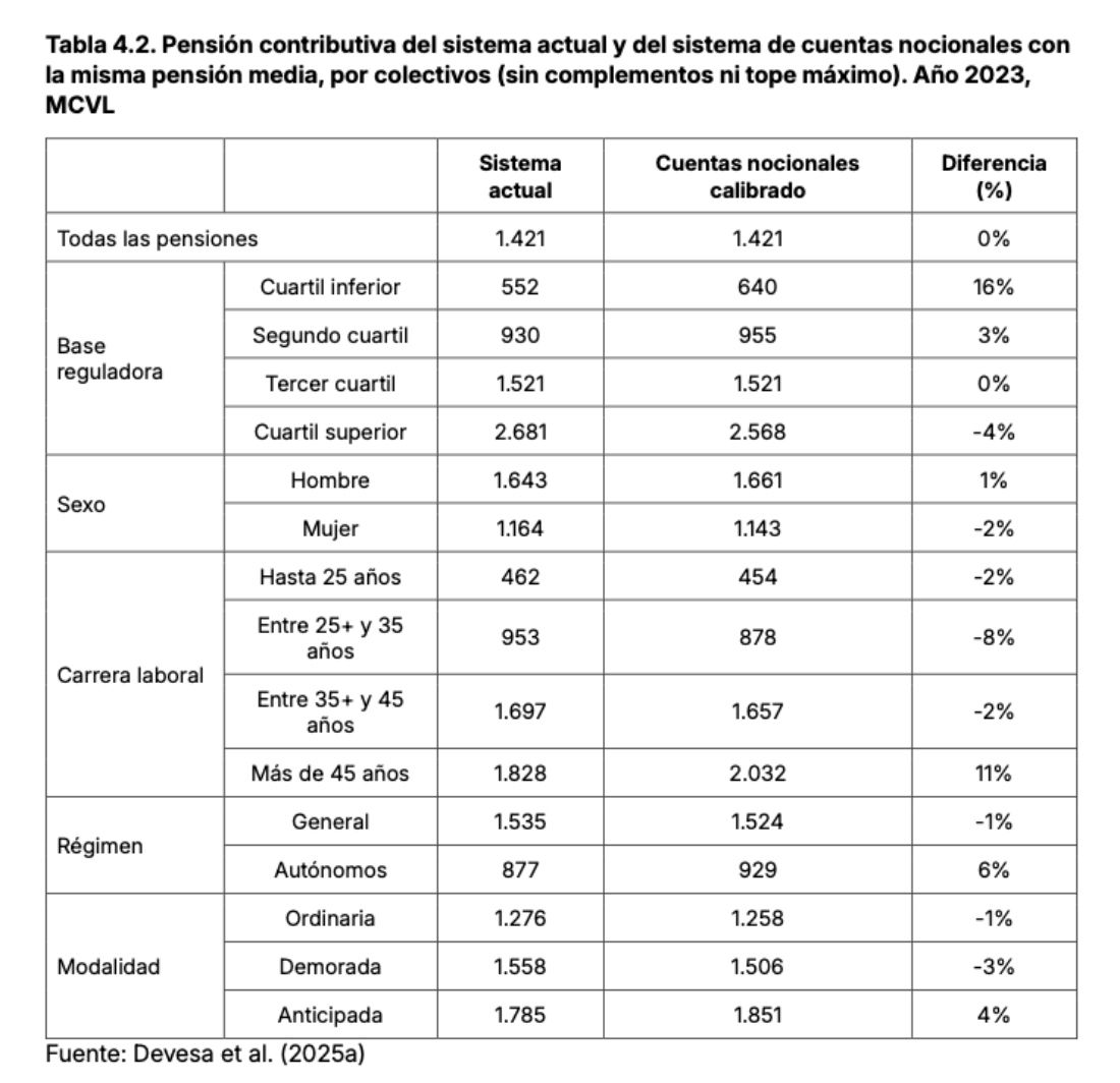 cuentas nocionales enrique devesa actuarios