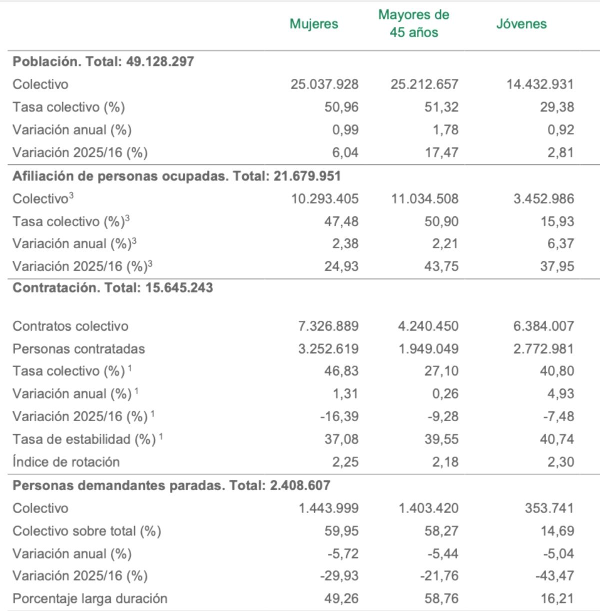 contratos y parados mayores 45 sepe 2025 contratos y parados mayores 45 sepe 2025
