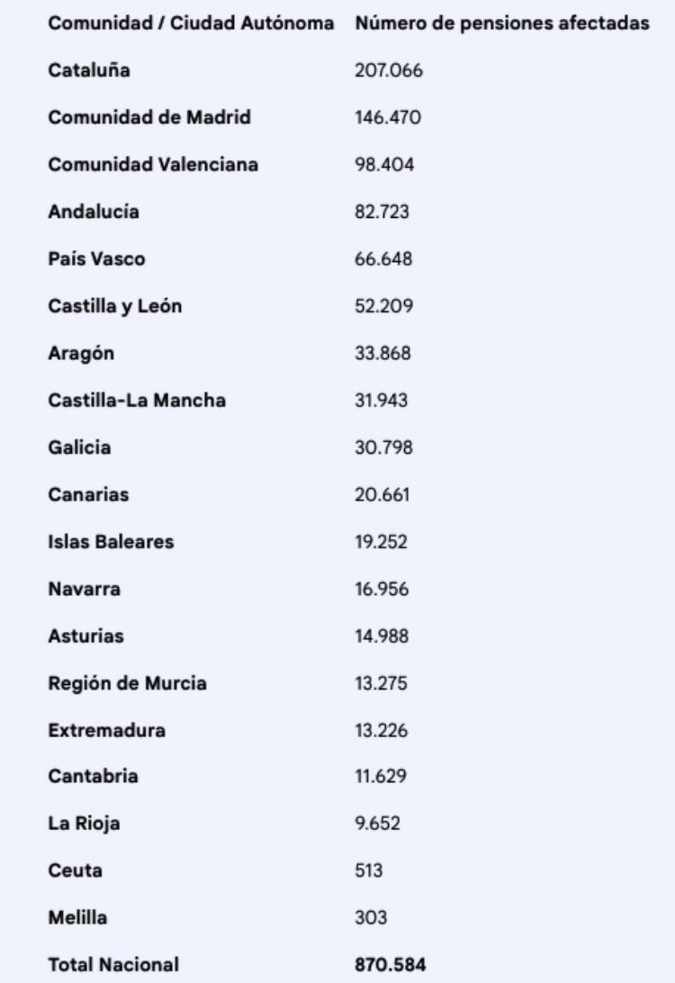 ccaa con mas numero asjubi40 ccaa con mas numero asjubi40
