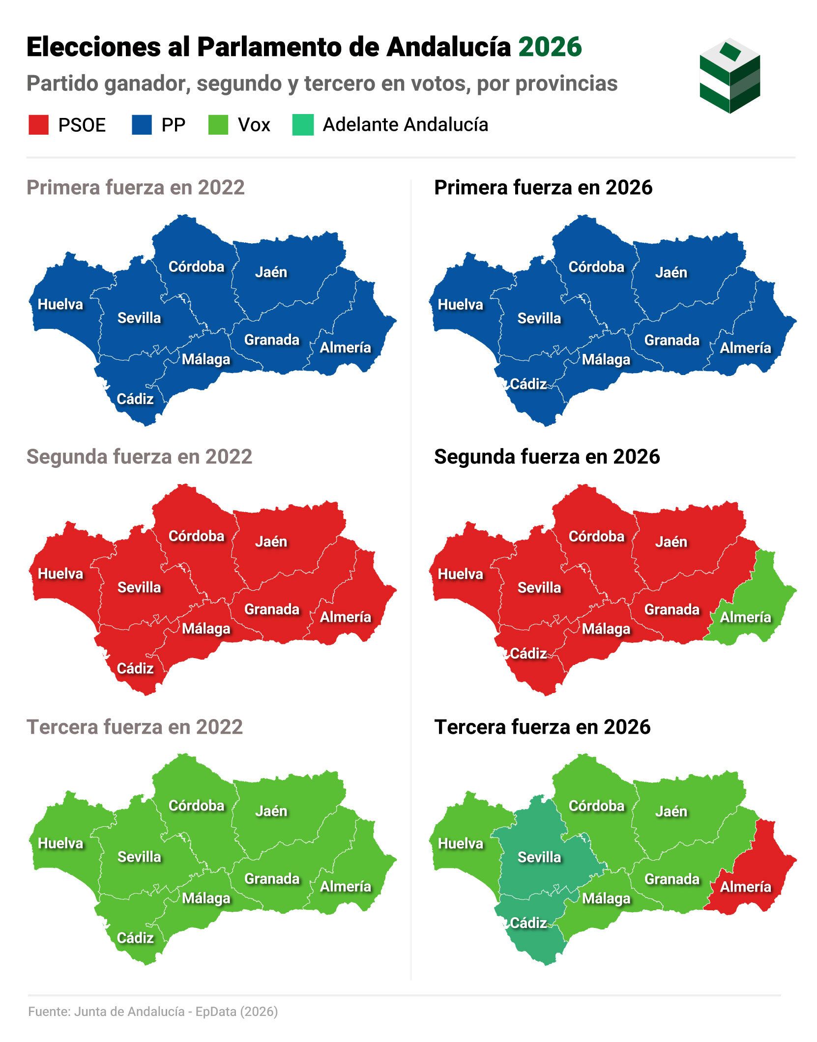 EuropaPress 7530769 infografia resultado elecciones andalucia provincias comparacion primera