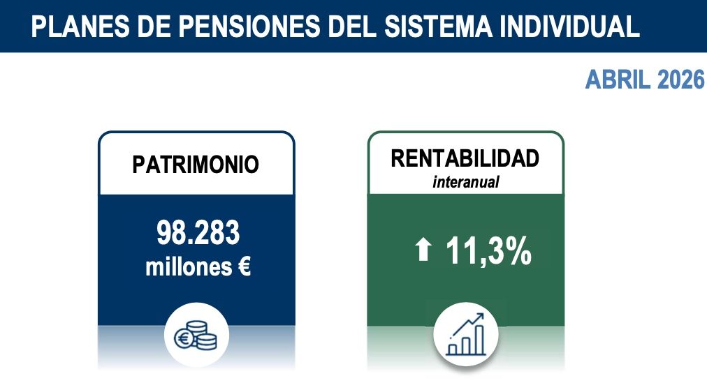 planes individuales abril 2026