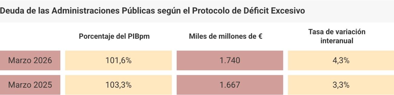 deuda conjunta de las aapp marzo 2026