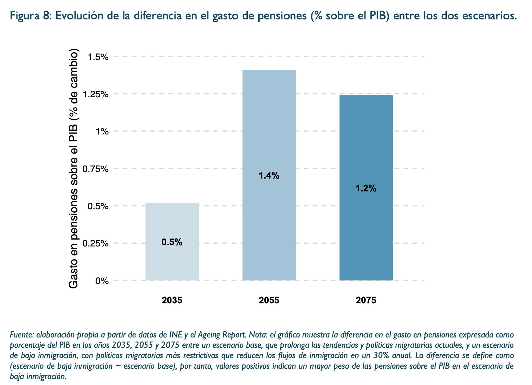 aportacion migracion a pensiones