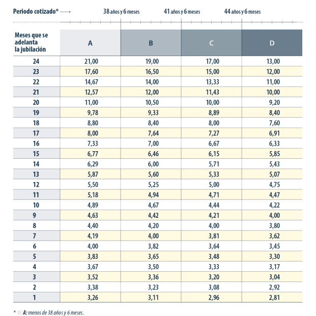 Tabla reductores jubilacion (1) Tabla reductores jubilacion (1)