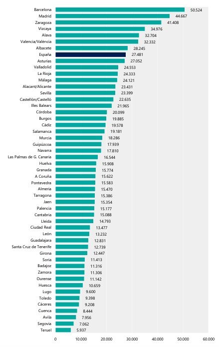 El 97,4% de España está deshabitada