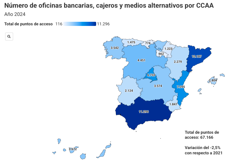 Fuente: Banco de España