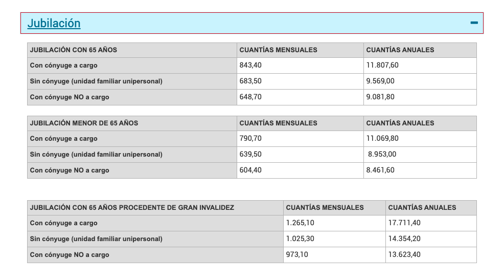 Pensiones Jubilación mínimas