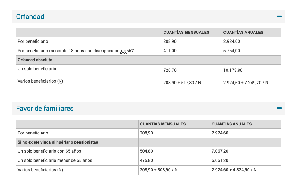 Orfandad y familiares mínimas 2020