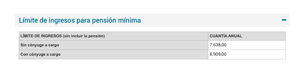 Límites ingresos para mínimas