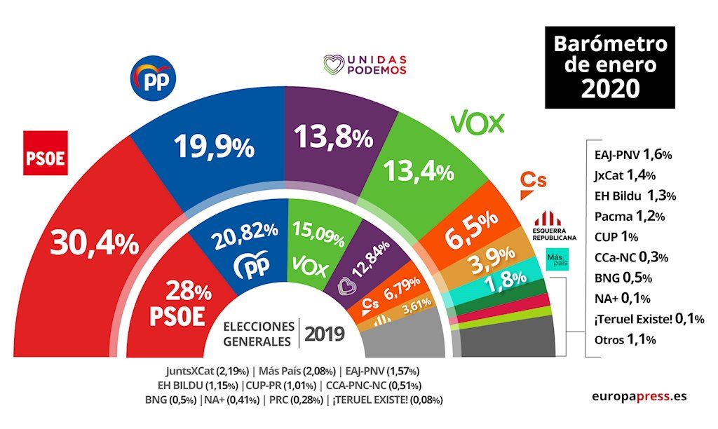 CIS enero