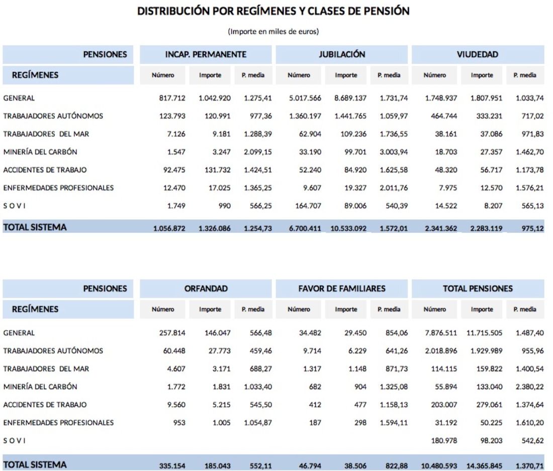 panorama pensiones mayo 2026