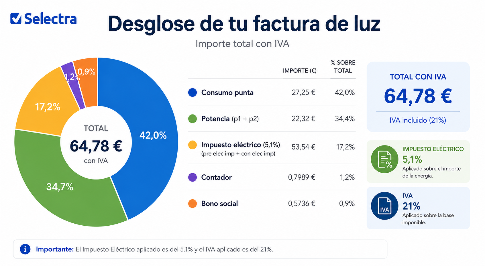 factura luz ML 0626 factura luz ML 0626