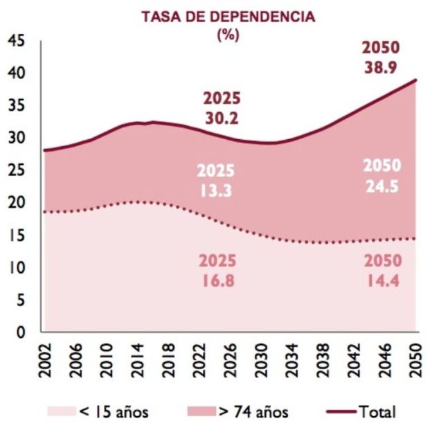 /uploads/s1/29/75/90/5/tasa-dependencia-airef-espan-a-2000-50_13_614x360.jpeg /uploads/s1/29/75/90/5/tasa-dependencia-airef-espan-a-2000-50_13_614x360.jpeg