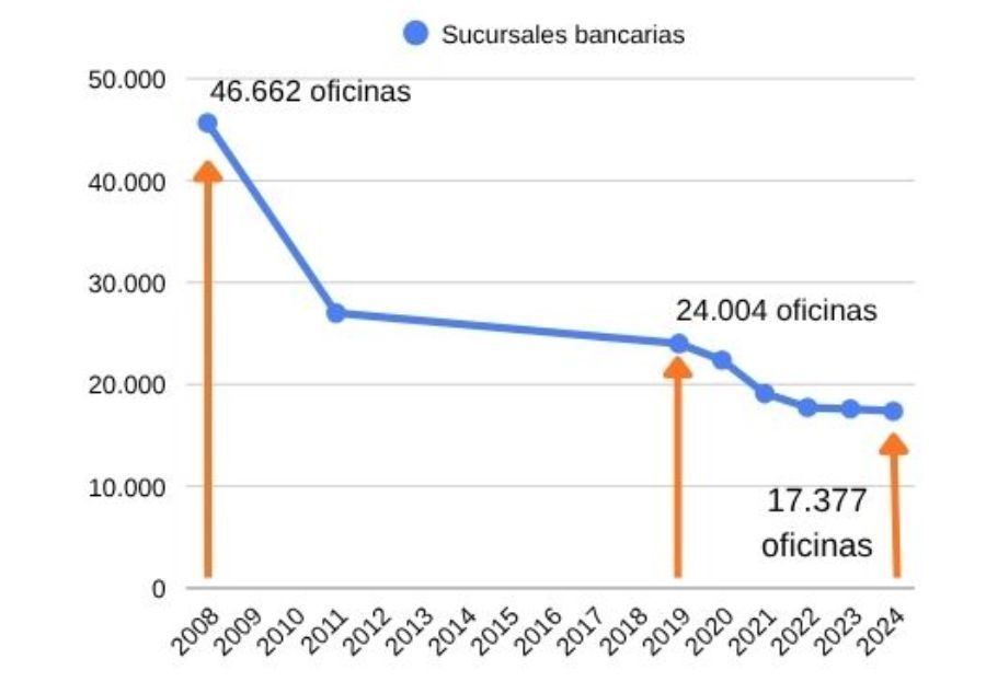 grafico sucursales grafico sucursales