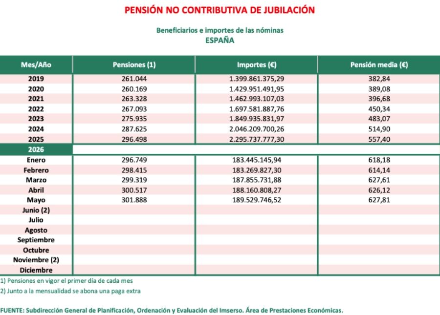PNC jubilacion mayo 2026 PNC jubilacion mayo 2026