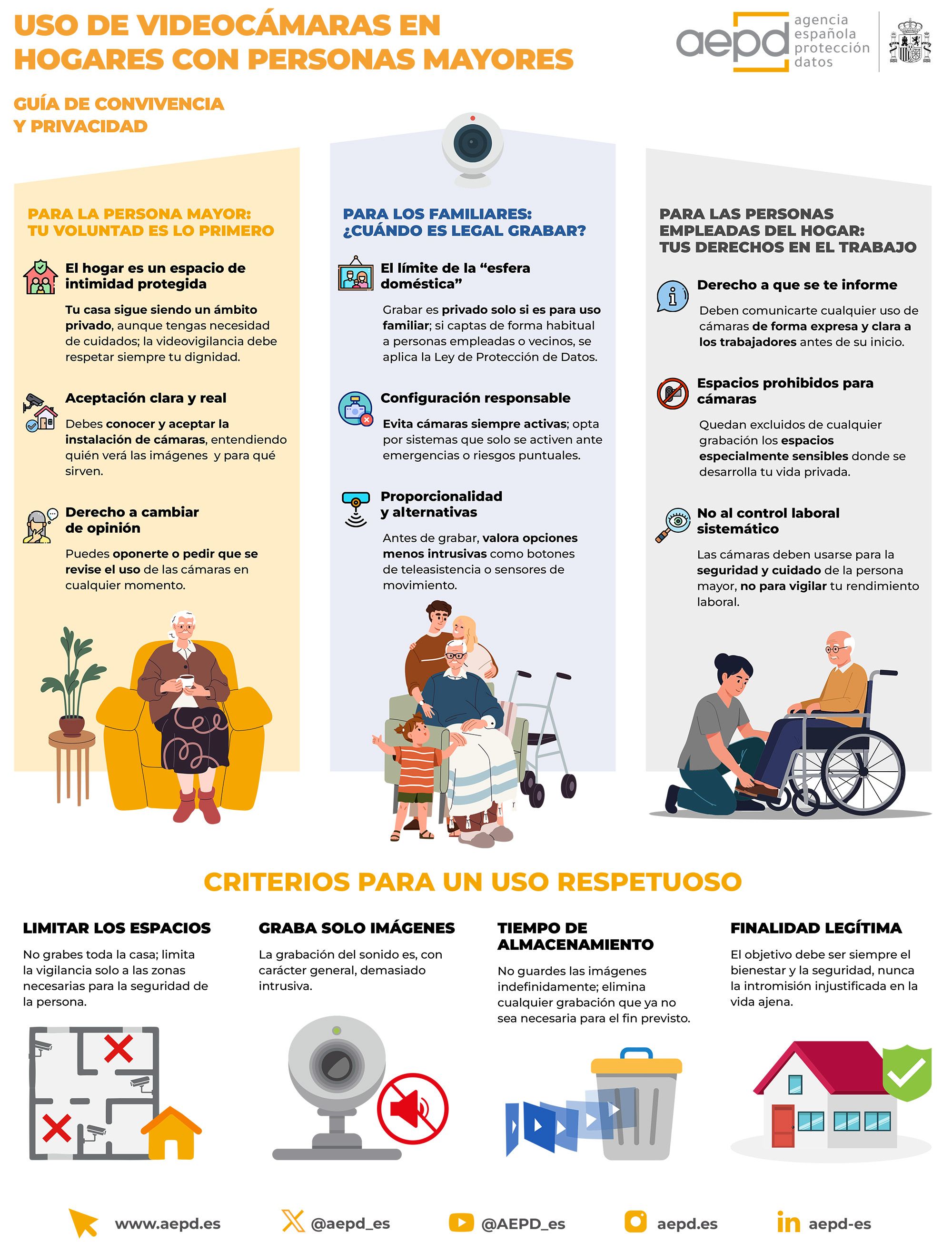 info videocamaras hogar personas mayores