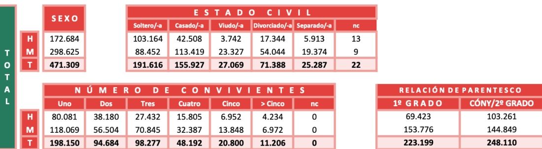 PNC perfil 2025Total PNC perfil 2025Total