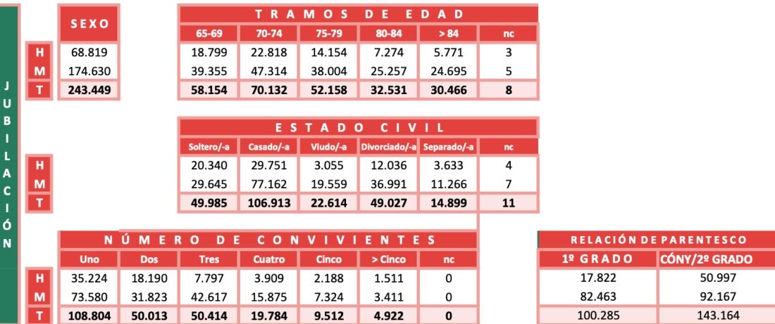 PNC perfil 2025 Jubilacion PNC perfil 2025 Jubilacion