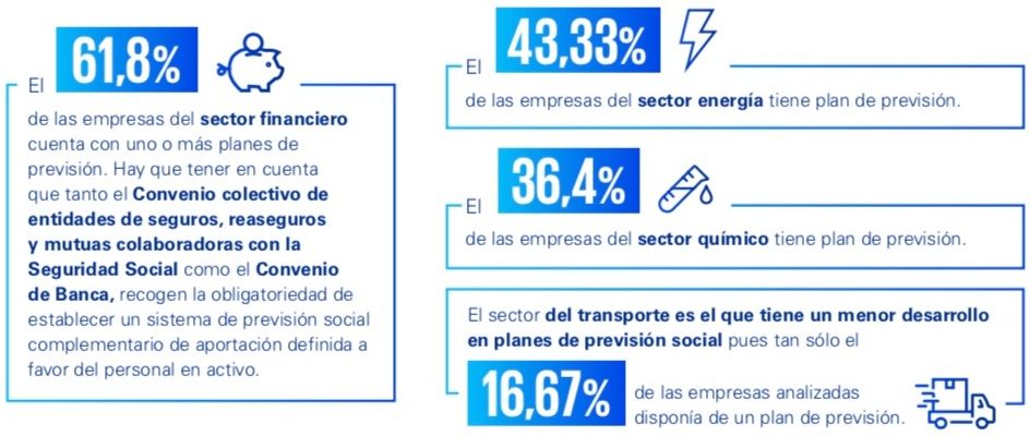 planes empleo x sectores kpmg planes empleo x sectores kpmg