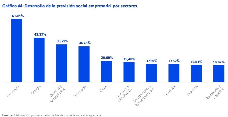 planes pensiones empresa x sectores planes pensiones empresa x sectores