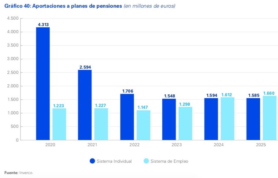 aportaciones planes pensiones inverco 2020 25 aportaciones planes pensiones inverco 2020 25