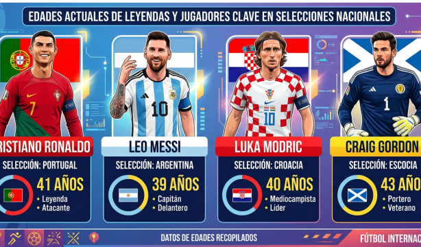 Experiencia en el terreno de juego: los jugadores más veteranos que disputan el Mundial 2026