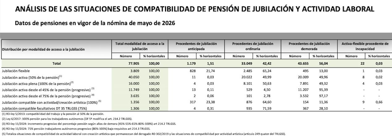jubilacion flexible, activa y otras compatibles, mayo 2026 jubilacion flexible, activa y otras compatibles, mayo 2026