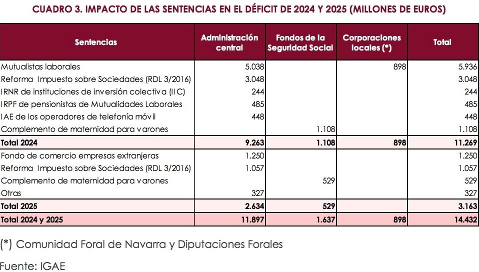 sentencias impacto en seguridad social sentencias impacto en seguridad social