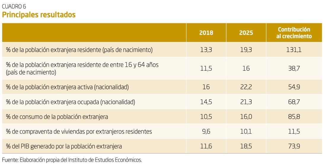 inmigrantes pensiones y pib iee inmigrantes pensiones y pib iee