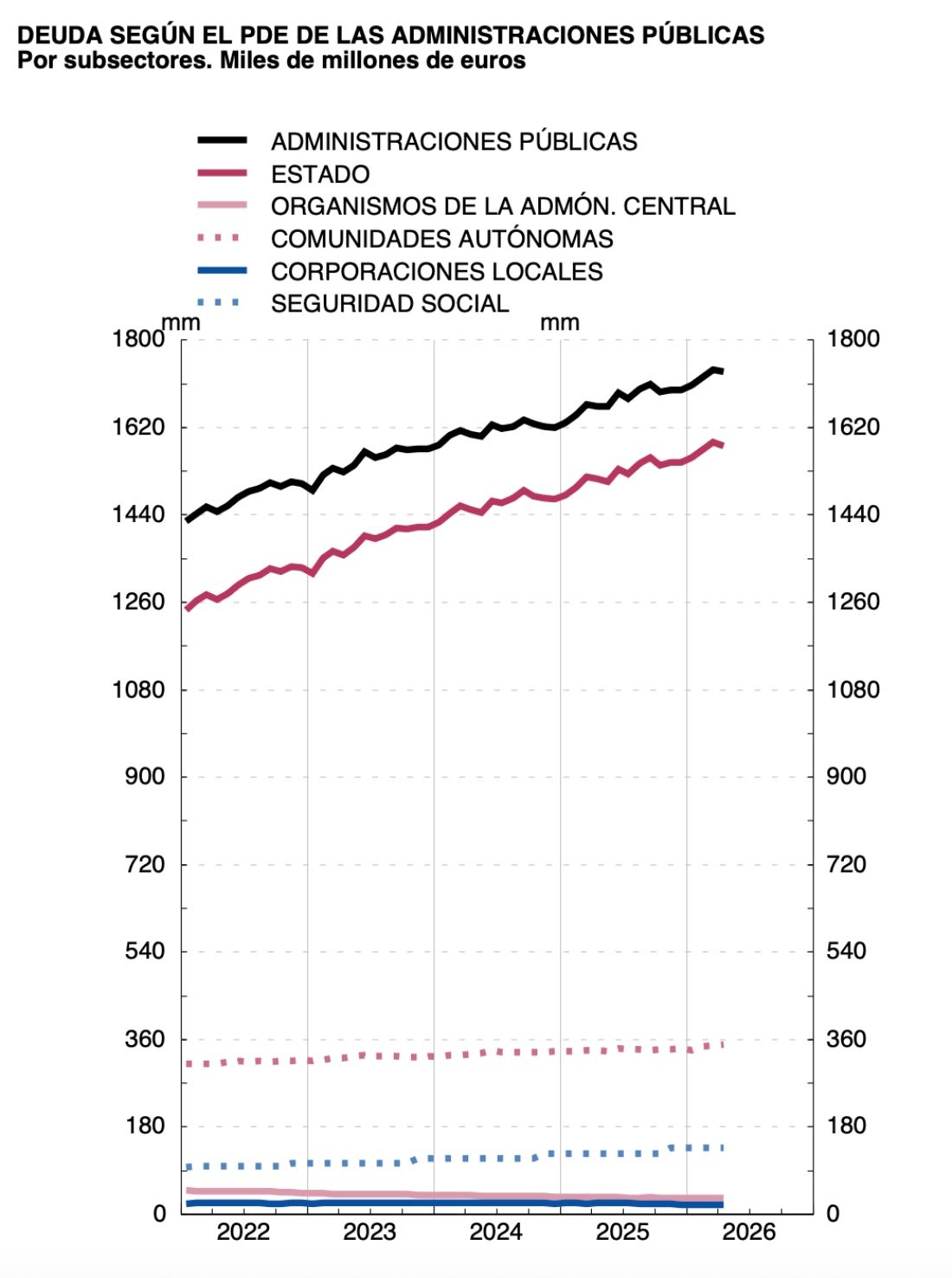 gráfico evolucion deuda aapp abril 2026