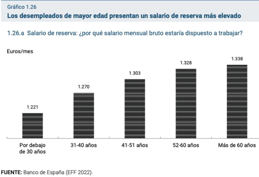 salario de reserva para trabajar salario de reserva para trabajar