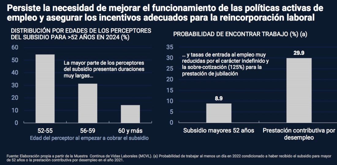 subsidio 52 años por edades