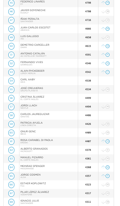 merco lideres 3