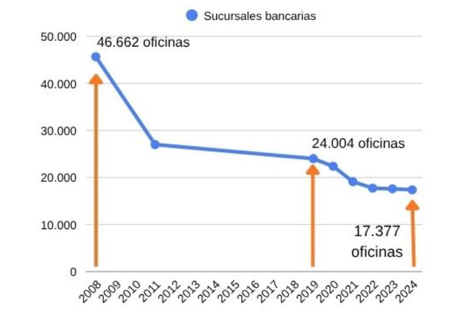 grafico sucursales grafico sucursales