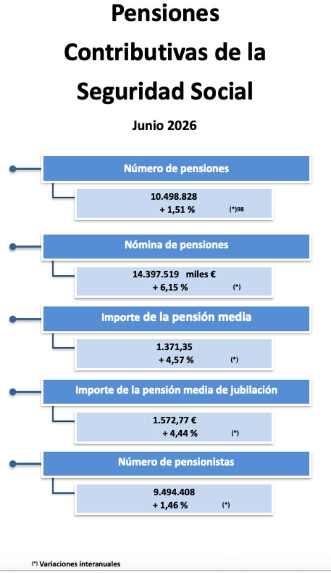 pensiones seguridad social