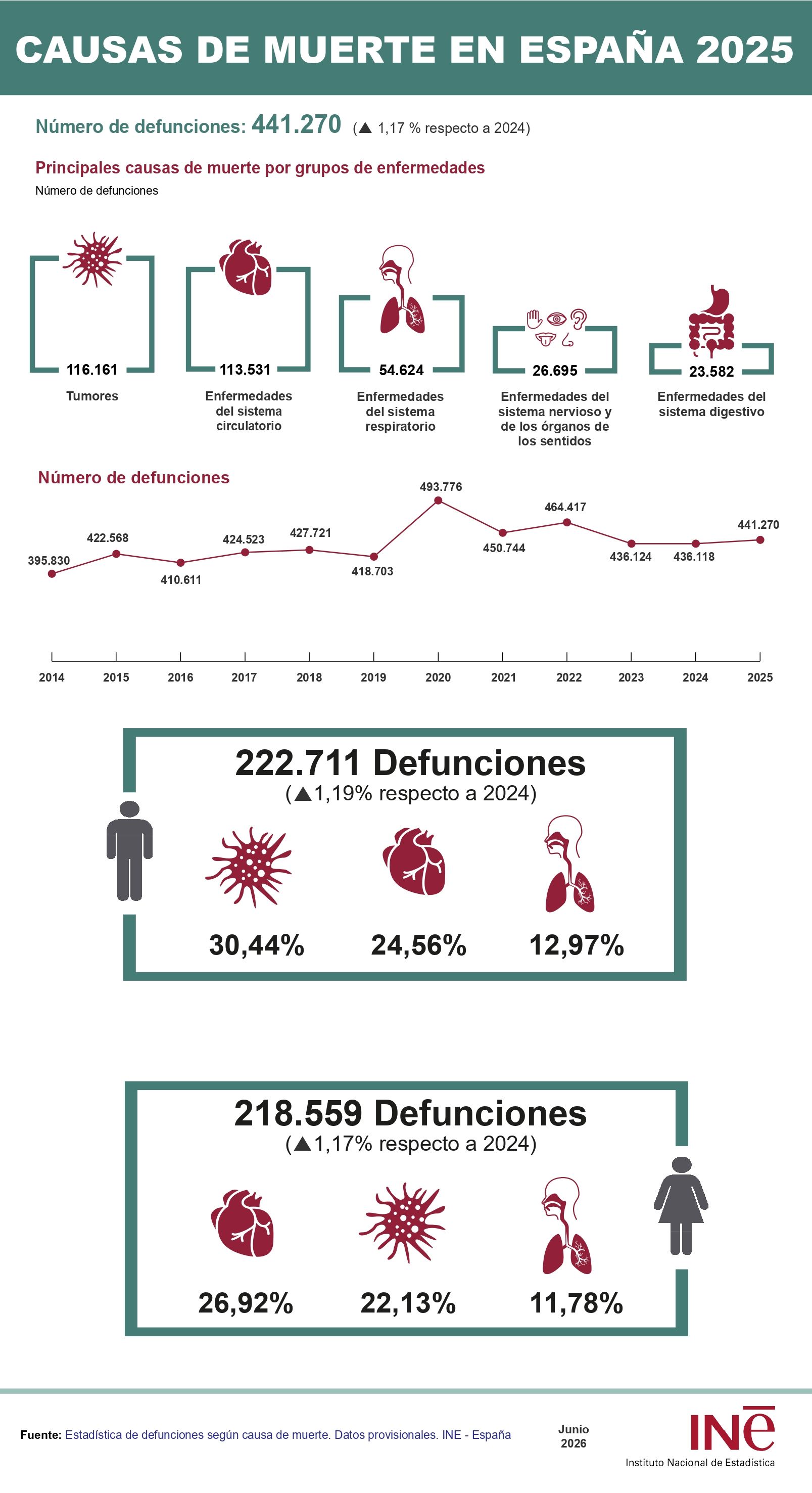 infografia causas muerte page 0001 infografia causas muerte page 0001
