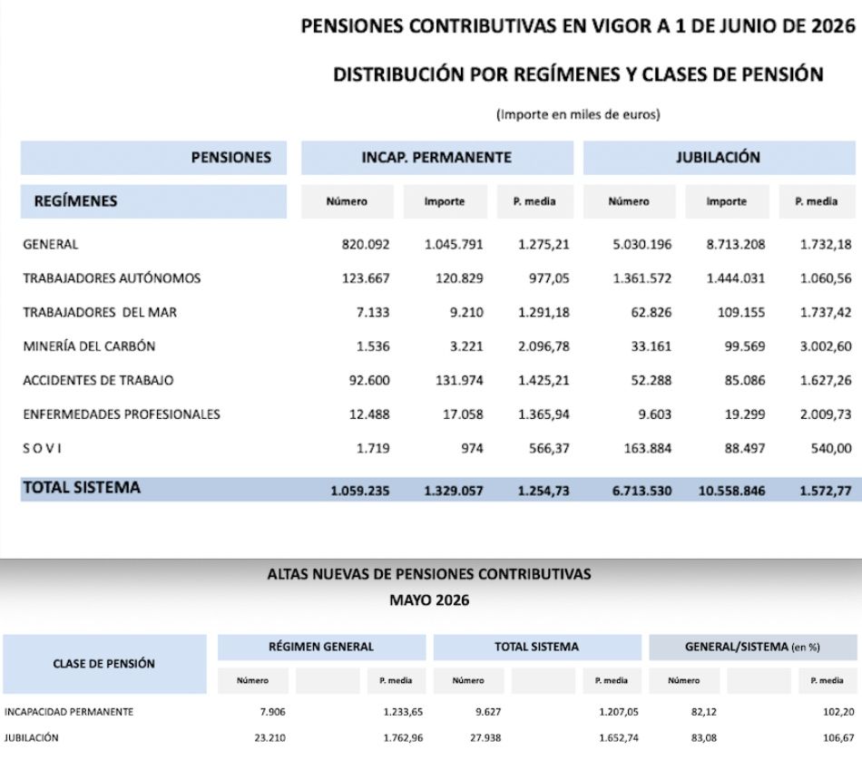 jubilados totales junio vs nuevas altas jubilacion jubilados totales junio vs nuevas altas jubilacion