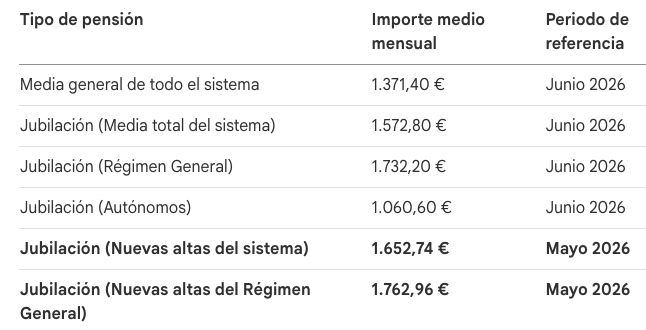 nuevas altas vs antiguas pensiones nuevas altas vs antiguas pensiones