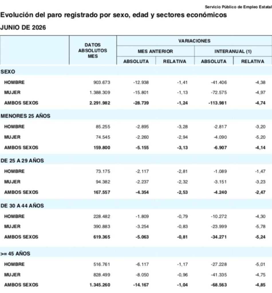 paro +45 junio 2026 sepe paro +45 junio 2026 sepe