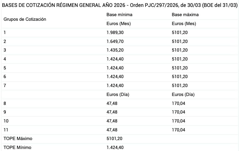 base cotizacion 2026 regimen general base cotizacion 2026 regimen general