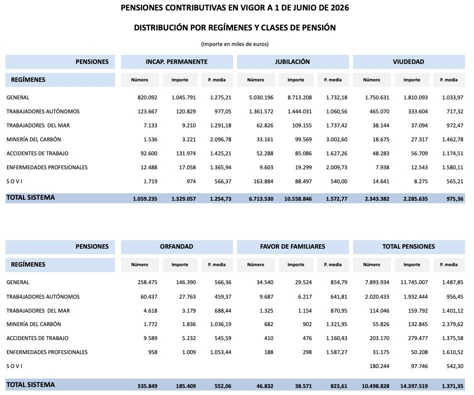 pension autonomos junio 2026 pension autonomos junio 2026