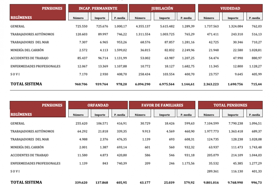 Pensiones contributivas enero 2020 Pensiones contributivas enero 2020