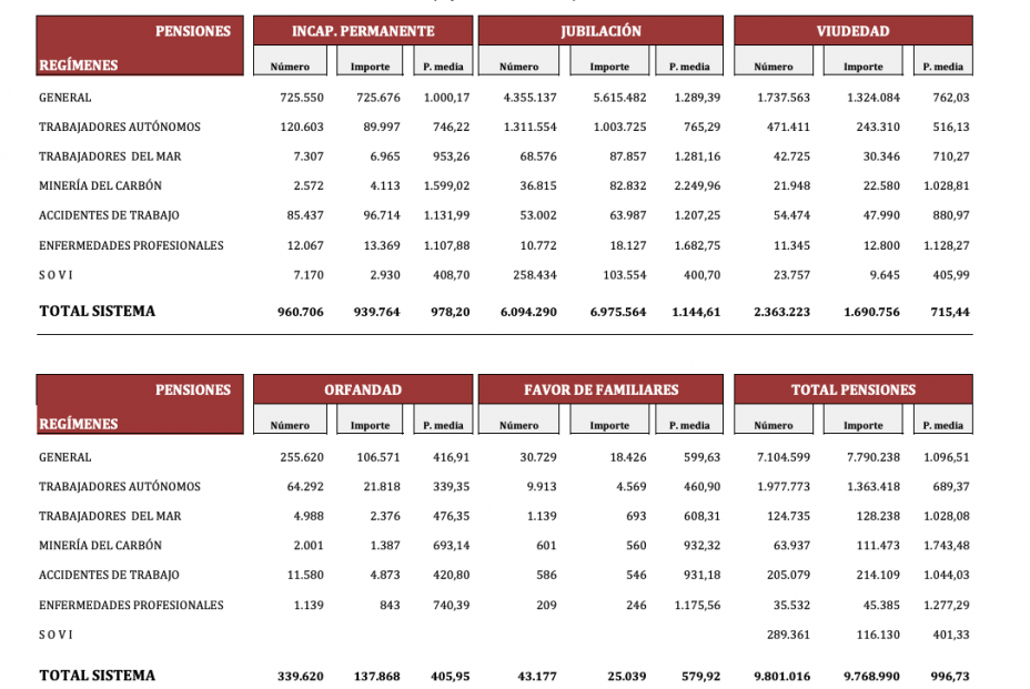 Pensiones contributivas enero 2020