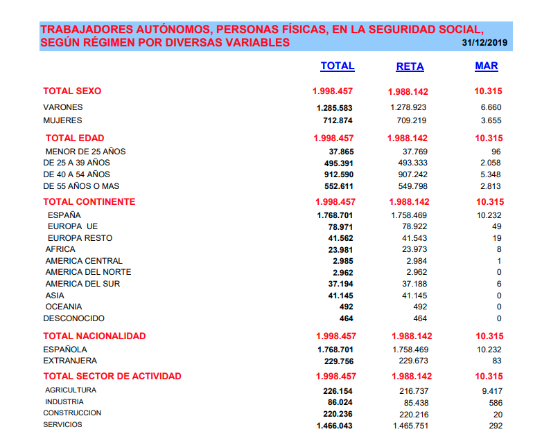 Captura de pantalla 2020 02 05 a las 17.39.28 Captura de pantalla 2020 02 05 a las 17.39.28