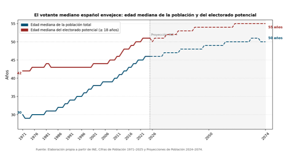 fedea electorado fedea electorado