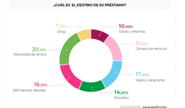 asufin barometro prestamos